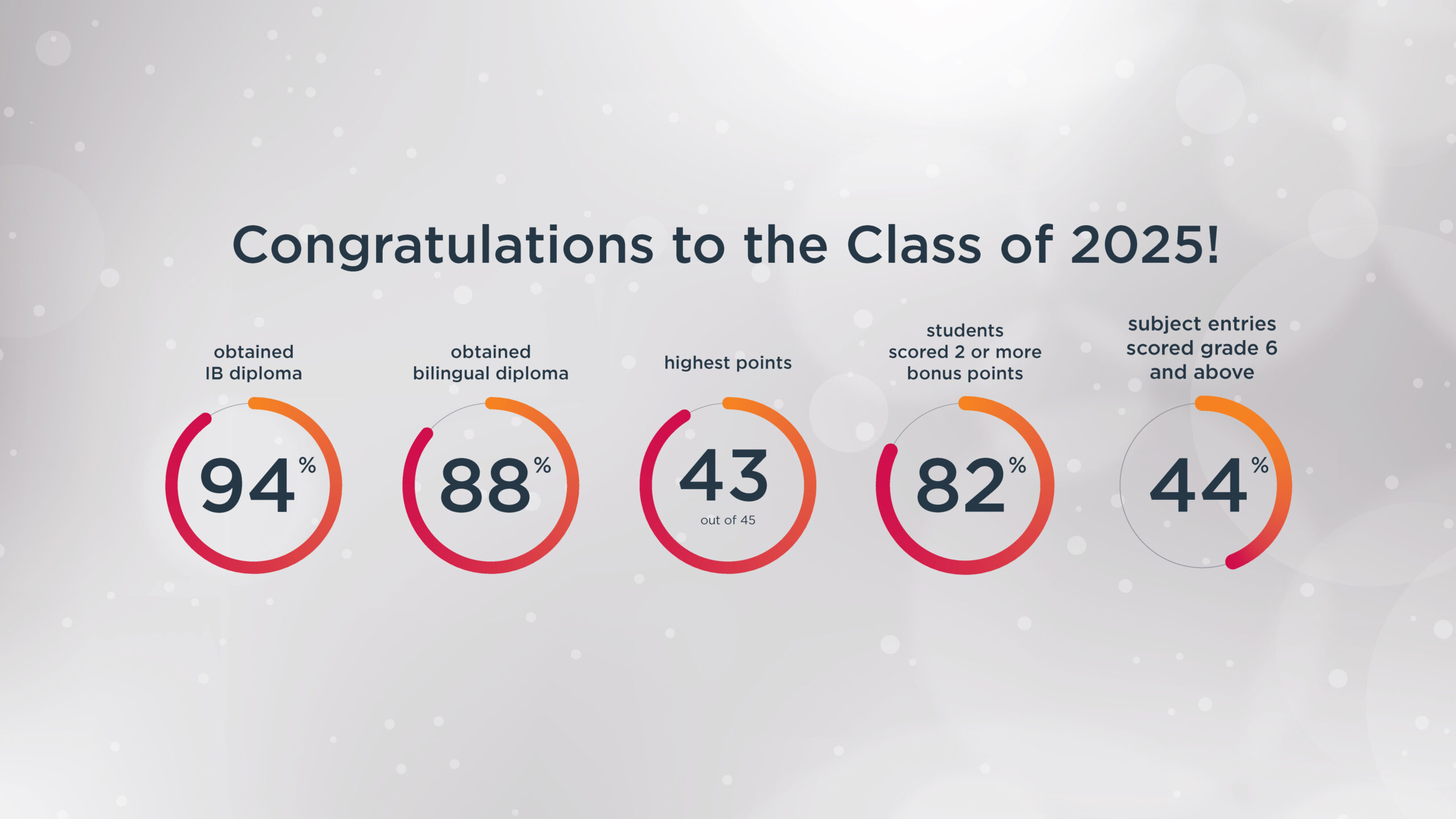 IB-Results-2025-banner