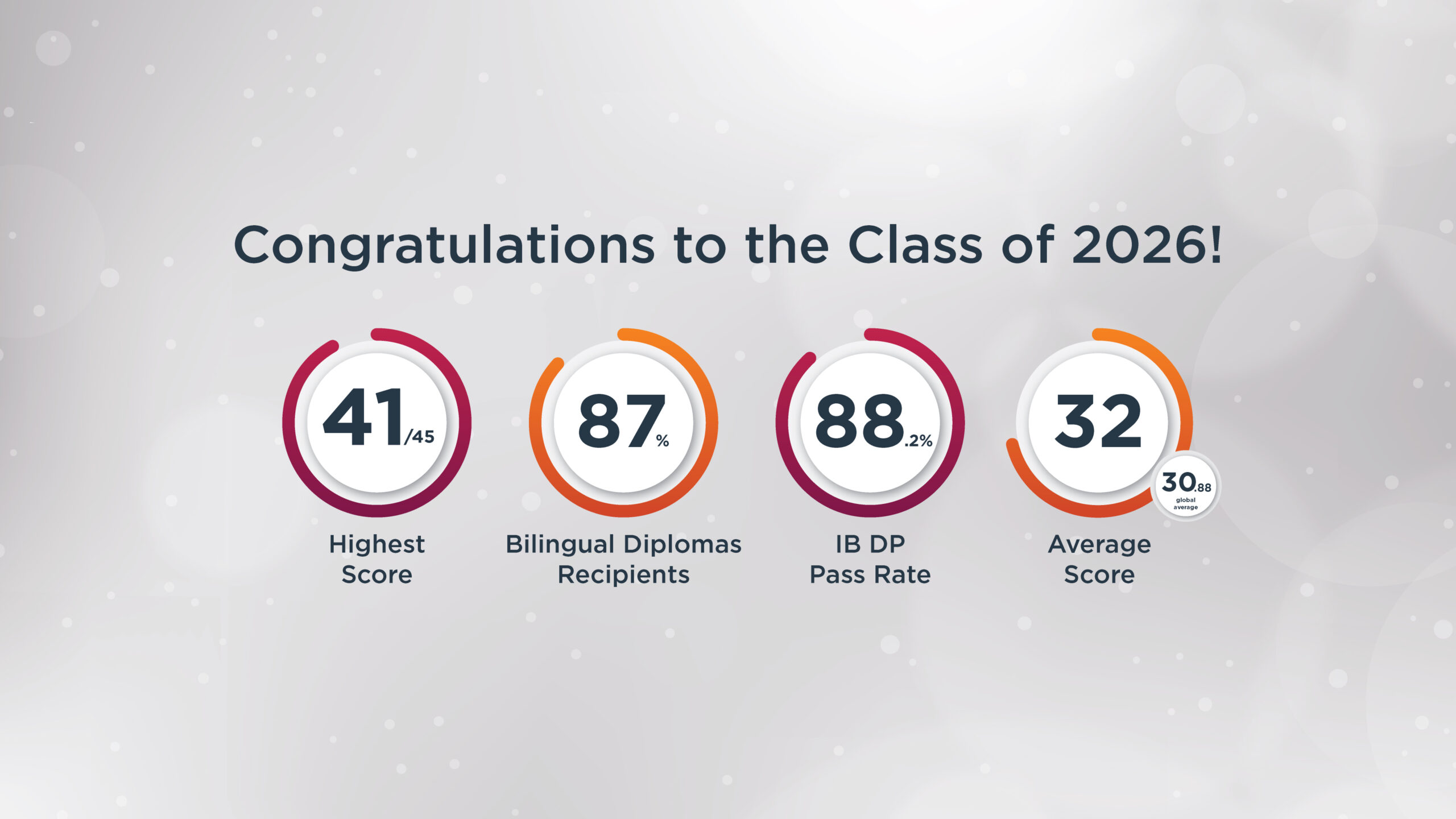 IB-Results-2026-Web-Banner